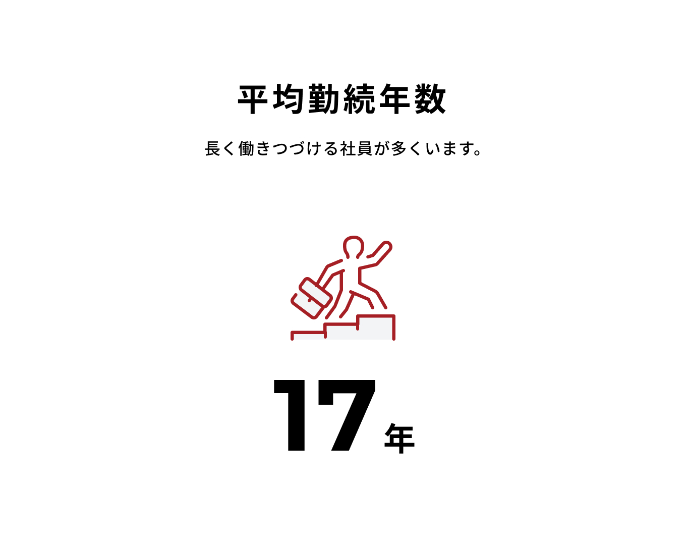 平均勤続年数は17年。長く働き続ける社員が多くいます。